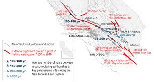 Back To The Future On The San Andreas Fault