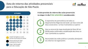 754 likes · 293 talking about this. Governo De Sp Anuncia Volta As Aulas Presenciais Em 8 De Setembro Noticias R7 Educacao
