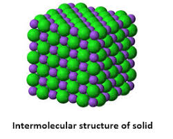 In ap chemistry, you learn about 3 main states of matter: General Characteristics Of Solid State Study Material For Iit Jee Askiitians