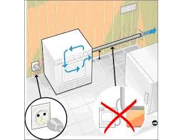 À évacuation, à condensation et à évacuation avec pompe à chaleur. Seche Linge Guide D Achat Ufc Que Choisir