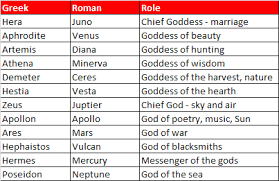 greek roman gods list greek gods greek gods goddesses