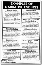 Essay Essaytips English Example Essay What Should Be In An Essay Introduction Creative Story Topics Argu Narrative Writing Book Writing Tips Essay Writing