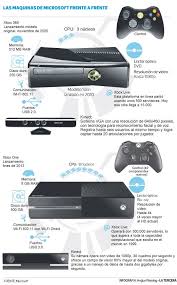 La Xbox One Tendra Lector De Blu Ray En Lugar De Usar Dvd Como La Actual Xbox 360 Xbox One The Originals Xbox