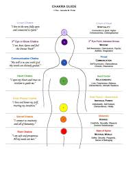 1chakra Fullchart Jpg 1275 1650 Chakra Chart Reflexology Chart Chakra