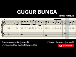 Riesiges sortiment mit tollen angeboten. 25 Trend Terbaru Nada Piano Ibu Kita Kartini Do Re Mi Handoko Blog S