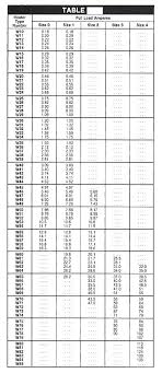 Allen Bradley W Heater Chart Www Prosvsgijoes Org