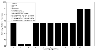 Agronomy Free Full Text Methods For The Identification Of Microclimates For Olive Fruit Fly Html