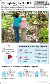 How We Care For The Elderly Infographic Elderly Care Caregiver Jobs Home Health Care