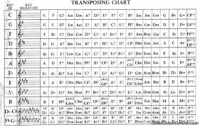 Transposing Chart The Steel Guitar Forum