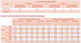 mil dtl 38999 scp tv scp sintersa