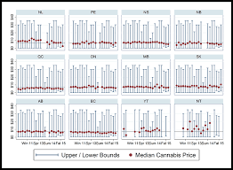 the price of cannabis in canada