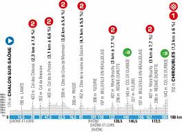 17/06 adriatica ionica race #3 : Paris Nice 2021 Profil Et Presentation De La 4e Etape