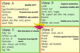 Vitamins Chart For Kids