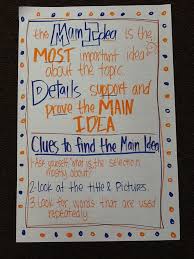 Mrs Crofts Classroom Main Idea Anchor Chart