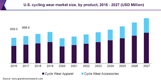 Browse our range of cycling clothing from top brands. Cycling Wear Market Size Share Report 2020 2027