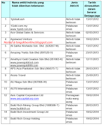 Jika senarai itu termasuk pengarah. Senarai Nama Syarikat