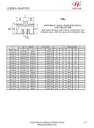 China Custom Male Bsp 60 Metric Bonded Seal Manufacturers