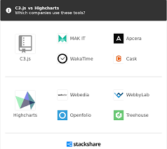 C3 Js Vs Highcharts What Are The Differences