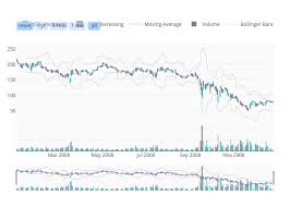 Bplotly Candlestick Chart In Python Jackp Plotly