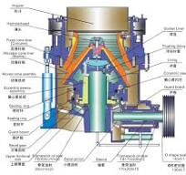 Cone Crusher Parts - JXSC Machine