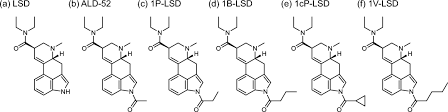 Identification of 1-(thiophene-2-carbonyl)-LSD from blotter paper falsely labeled “1D-LSD” | Forensic Toxicology | Springer Nature Link