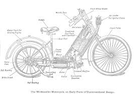 Motorcycle Motorcycle Model Motorcycle Motorcycle Construction