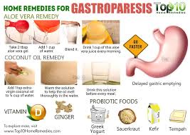 Pin On Gastroparesis Lifestyle