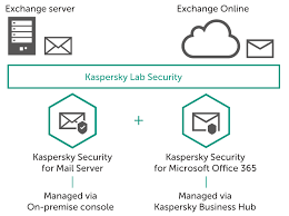 Https Assets Cloud Im Prod Content Docs Kaspersky Microsoft Office 365 Customer Presentation Pdf
