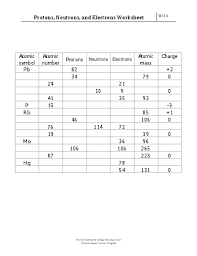 Protons Neutrons And Electrons Practice Worksheet Google