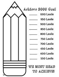 Achieve 3000 Data Goal Setting Charts Achieve 3000 Middle