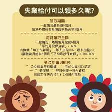 See more of 勞工保險局 on facebook. å°±æ¥­ä¿éšªæœ‰4é …çµ¦ä»˜ å¤±æ¥­åŽŸä¾†æœ‰éŒ¢é ˜