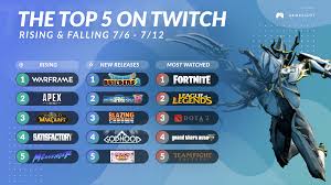 top5ontwitch for july 6th 12th