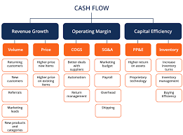 cash flow definition examples types of cash flows