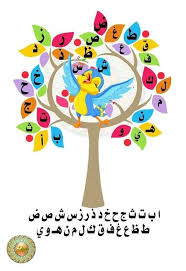 الحروف الهجائية بأشكالها المختلفة Arabic Alphabet For Kids Arabic Alphabet Alphabet For Kids
