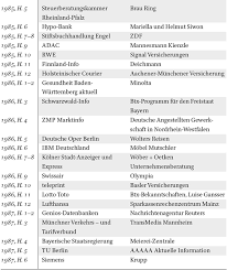 Heute finden die olympischen spiele immer an anderen orten statt. Kapitel 6 Inhalte Und Versprechungen In Mit Der Post In Die Zukunft