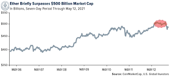 The below market cap calculator tool helps you to quickly calculate the market capitalization of a particular crypto asset. Note To Elon Musk Crypto Miners Are Part Solution To Curbing Greenhouse Gas Emissions Seeking Alpha