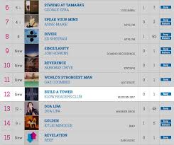 Build A Tower 12 Official Album Chart Midweeks The Slow