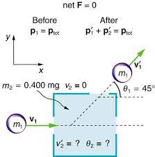 Collisions Boundless Physics