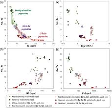 According to the new zones map, large suburban areas around. Magmatic Hydrothermal Evolution Of Rare Metal Pegmatites From The Mesoproterozoic Orange River Pegmatite Belt Namaqualand South Africa Sciencedirect