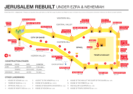 a diagram of the city of jerusalem rebuilt under ezra and