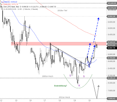 Put auf dax deutsche bank ag/de000ds9zhp5: Dax Da Ist Die Erste Kleine Bodenbildung Update Godmodetrader