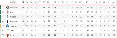 Check spelling or type a new query. Champions League 2021 22 Without Cristiano Mbappe Haaland Neymar And Liverpool Marca