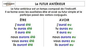 Le Futur Anterieur French Grammar French Language Language Quotes
