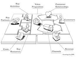 Whether it's due to a drastic setback or a series of. Business Model Canvas Vs Business Plan