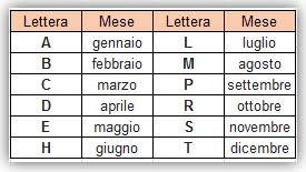 30/02/1980), il sesso e il comune di nascita. Estrarre Dti Con Excel Dal Codice Fiscale Dal Codice Fiscale A Dati Excel Ricavare La Data Il Sesso E Il Luogo Nascita Dal Codice Fiscale