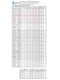 Detailed information for port of penang, my pen. 14 08 18 12 15 Berth Schedule Report Port Of 14 08 18 12 15 Berth Schedule Report Port Of Pdf Pdf4pro