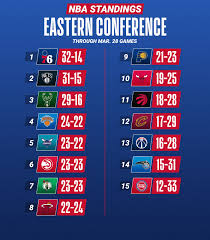 In the first nba finals game in milwaukee in 47. Nba On Twitter The Nba Standings Through Week 14 Teams Ranked 7 10 Will Participate In The Nba Play In Tournament After The Regular Season May 18 21 To Secure The Final Two Spots In The Playoffs For Each Conference Https T Co Bwzdwraluy
