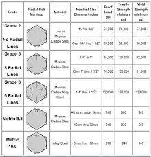 Bolt Grade Chart Chart Tools Cheap Power Tools