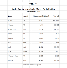 As a company and team, we are very aware that not all coins and projects have good intentions. Cryptocurrency Volatility Lessons Pending Coin Old Seeking Alpha
