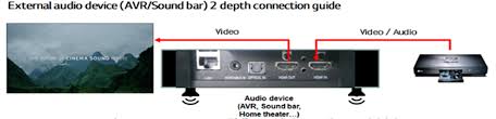 On playback tab right click on digital output device (hdmi) with the tv icon. Help Library Lip Sync Issues Asynchronous Sound Lg Canada